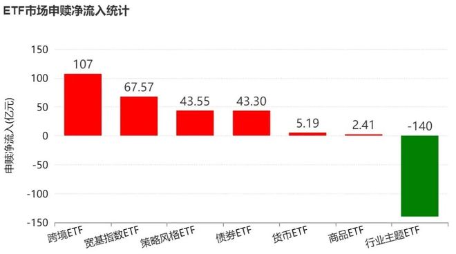 晕了晕了!机构大手笔调仓,近百亿资金借道ETF涌入这个板块 晕了晕了!机构大手笔调仓,近百亿资金借道ETF涌入这个板块