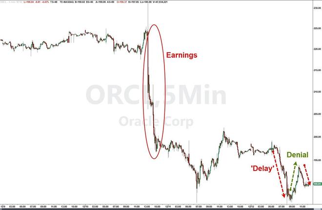 AI担忧雪上加霜!甲骨文被爆部分数据中心推迟至2028年竣工 AI担忧雪上加霜!甲骨文被爆部分数据中心推迟至2028年竣工