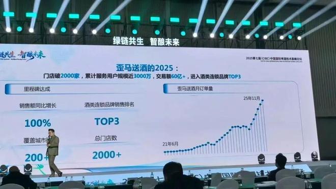 美团歪马送酒年销超60亿 美团歪马送酒年销超60亿