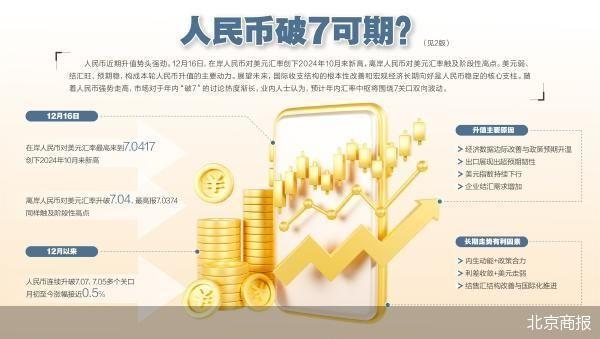 人民币强势升值创新高