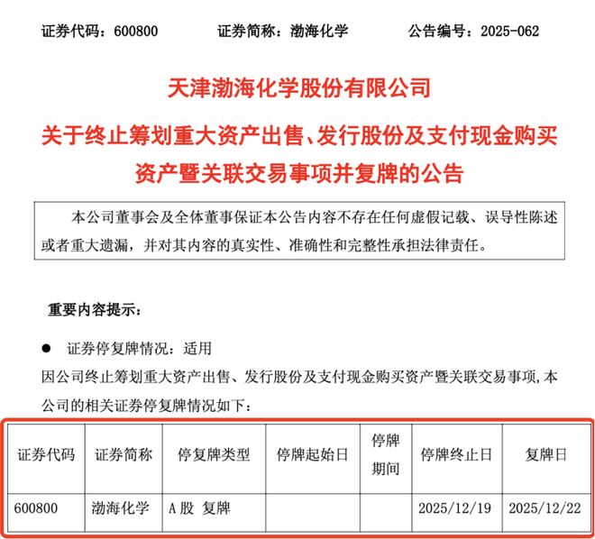 两只牛股突然宣布：重大资产重组终止