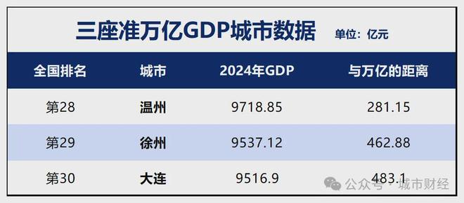 官宣！第2个五万亿城市，呼之欲出了