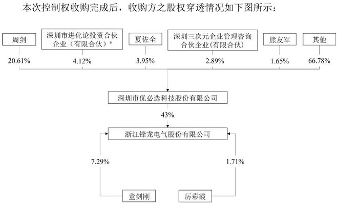 人形机器人赛道沸腾！优必选16.65亿元买A股公司