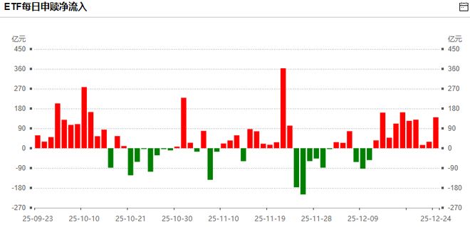 人民币升破7！A股七连阳，神秘资金连续买入，商业航天再掀涨停潮