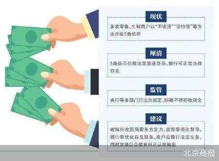 5角纸币的拒收困局