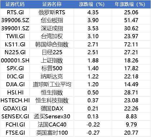 周末大利好！财政部、央行超重磅，商业航天板块两大利空，贵金属暴涨