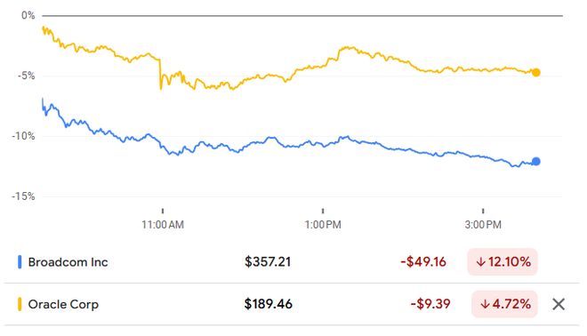 甲骨文3000亿美元豪赌:AI泡沫的“震中”,市场的“晴雨表” 甲骨文3000亿美元豪赌:AI泡沫的“震中”,市场的“晴雨表”