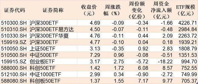 晕了晕了!机构大手笔调仓,近百亿资金借道ETF涌入这个板块 晕了晕了!机构大手笔调仓,近百亿资金借道ETF涌入这个板块