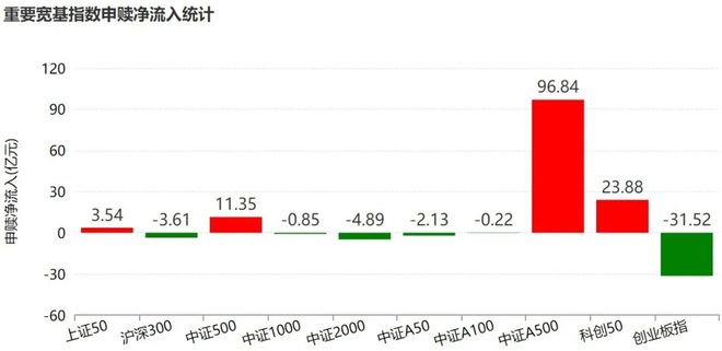 晕了晕了!机构大手笔调仓,近百亿资金借道ETF涌入这个板块 晕了晕了!机构大手笔调仓,近百亿资金借道ETF涌入这个板块