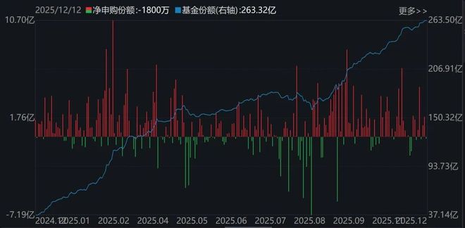 晕了晕了!机构大手笔调仓,近百亿资金借道ETF涌入这个板块 晕了晕了!机构大手笔调仓,近百亿资金借道ETF涌入这个板块