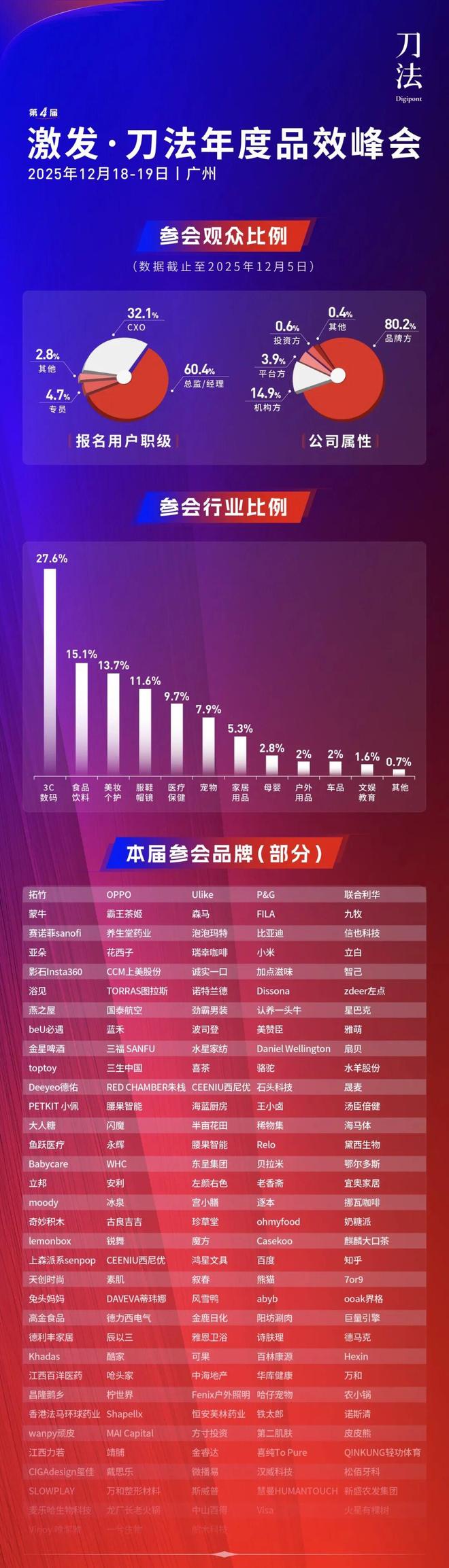 倒计时5天!新生代品牌共建者集结,我们广州见|激发·2025刀法年度品效峰会 倒计时5天!新生代品牌共建者集结,我们广州见|激发·2025刀法年度品效峰会