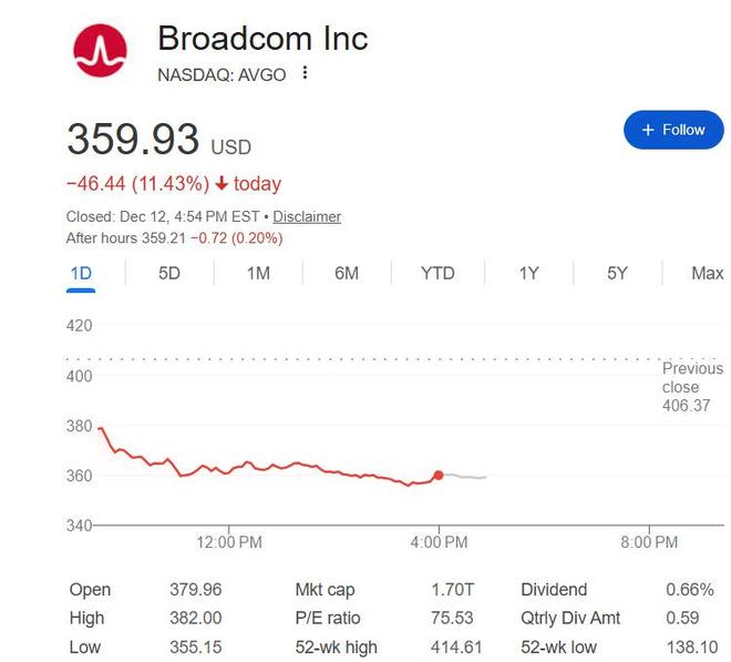 AI担忧雪上加霜!甲骨文被爆部分数据中心推迟至2028年竣工 AI担忧雪上加霜!甲骨文被爆部分数据中心推迟至2028年竣工