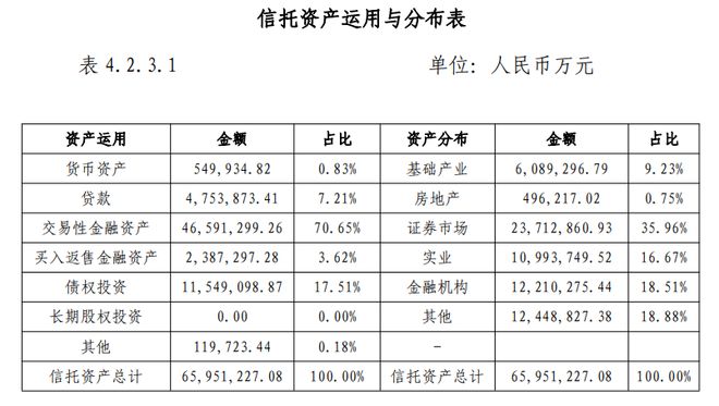 交银国信总裁将换任 交银国信总裁将换任