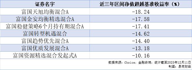 基金经理天塌了,业绩差的要降薪 基金经理天塌了,业绩差的要降薪