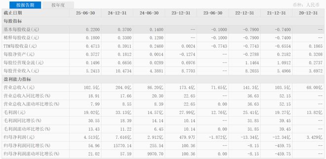 京东“光环”失灵?刘强东的第六家上市公司,有点尴尬 京东“光环”失灵?刘强东的第六家上市公司,有点尴尬