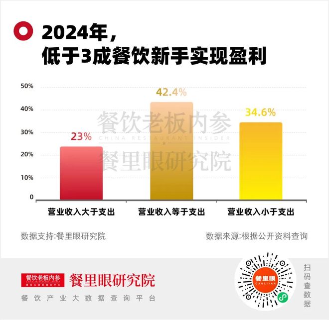 餐饮加盟规则变了！品牌与加盟商将重新算账