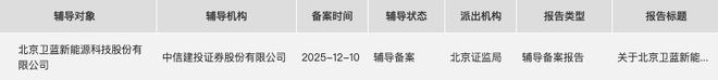 “固态电池第一股”要来了!资本版图曝光 “固态电池第一股”要来了!资本版图曝光