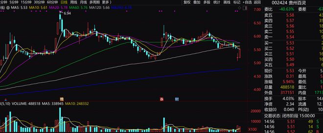 贵州百灵，一地鸡毛