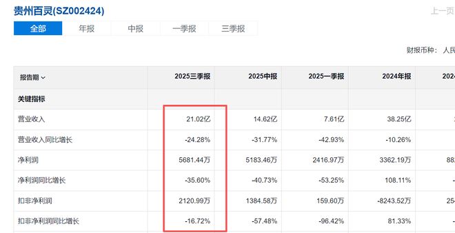 贵州百灵，一地鸡毛