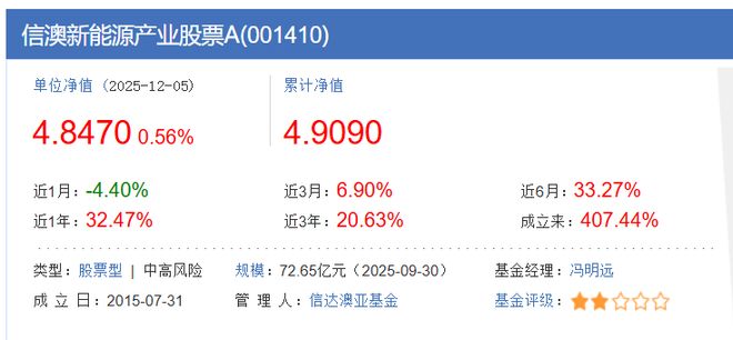 信达澳亚基金方敬转正，上半年净利缩水75%！百亿基金经理“押注”半导体