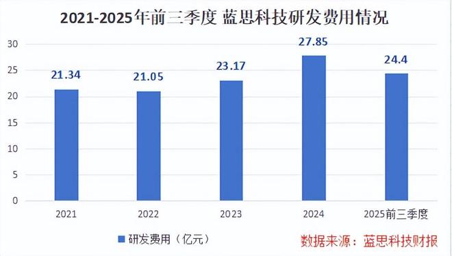 利润飙升140%，AI眼镜独角兽，势不可挡！