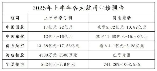 “经济舱第一排宁可空着航司也不会免费给你”，买完机票还要再花500选座位是在欺负人吗？