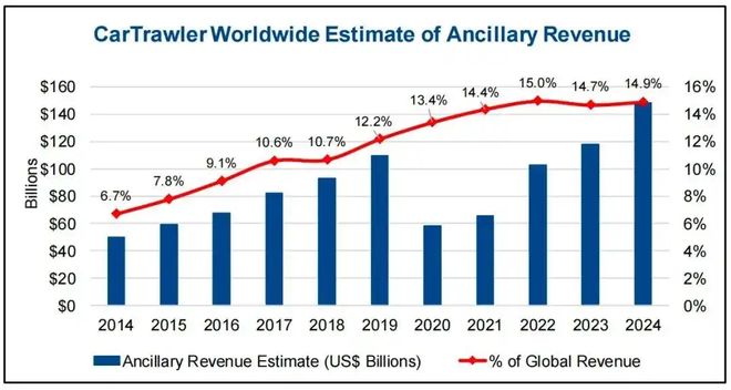 “经济舱第一排宁可空着航司也不会免费给你”，买完机票还要再花500选座位是在欺负人吗？