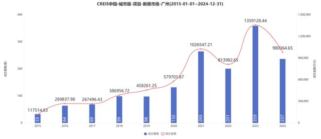 实锤百亿，打脸黑子！谁还敢说广州顶豪不行？