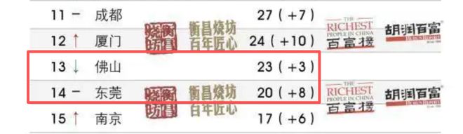 实锤百亿，打脸黑子！谁还敢说广州顶豪不行？