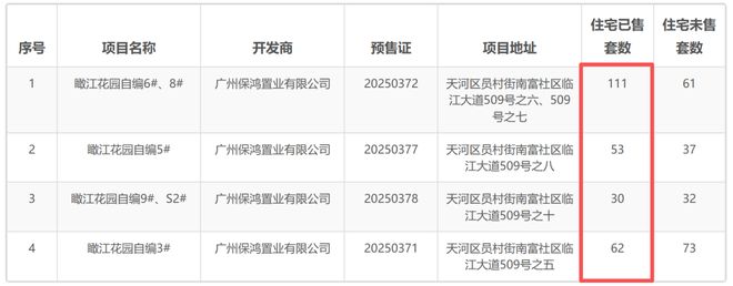实锤百亿，打脸黑子！谁还敢说广州顶豪不行？