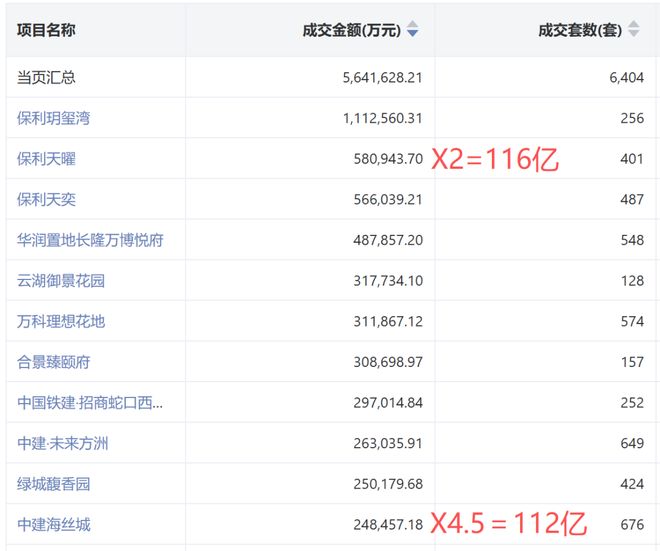 实锤百亿，打脸黑子！谁还敢说广州顶豪不行？