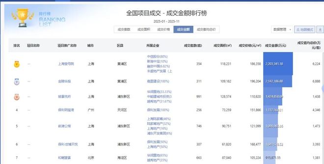 实锤百亿，打脸黑子！谁还敢说广州顶豪不行？