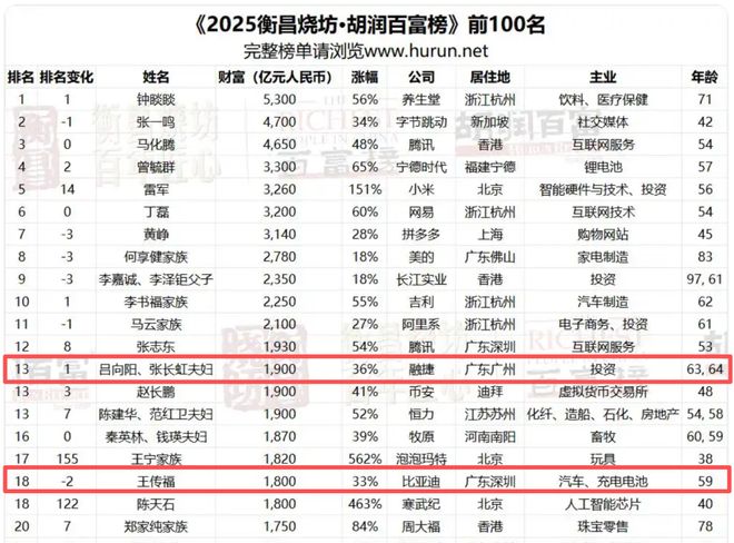 实锤百亿，打脸黑子！谁还敢说广州顶豪不行？