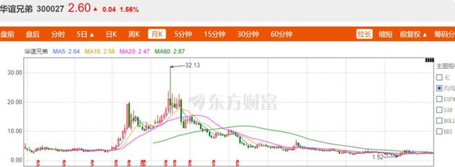 王中磊夫妇转战短视频，影视一哥到底怎么了？