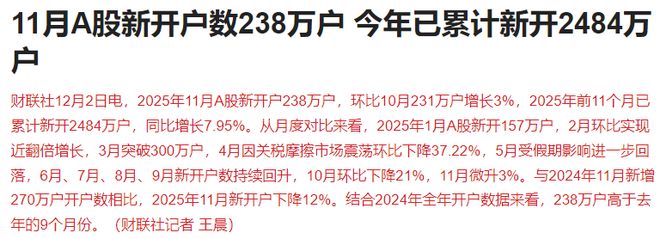 盘后大利好！五部门重磅，A股为何一直缩量？11月新开户238万