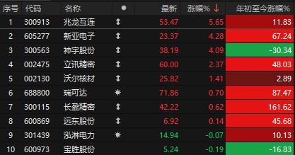 盘后大利好！五部门重磅，A股为何一直缩量？11月新开户238万