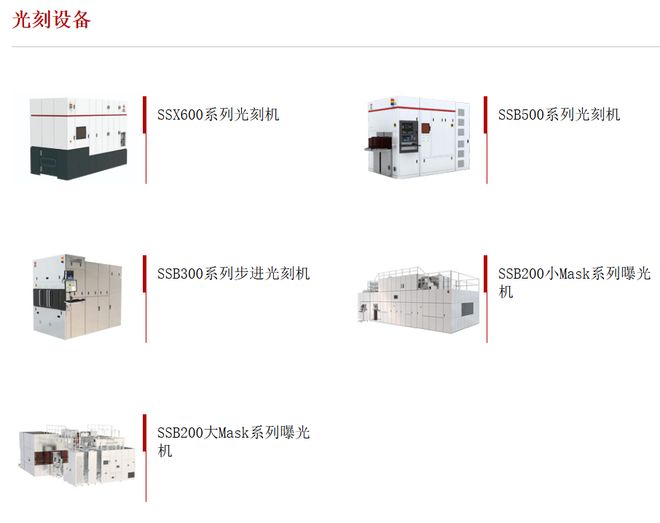 科技部下单光刻机，A股瞬间嗨了！张江高科暴涨6分钟