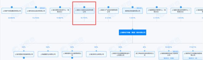 科技部下单光刻机，A股瞬间嗨了！张江高科暴涨6分钟