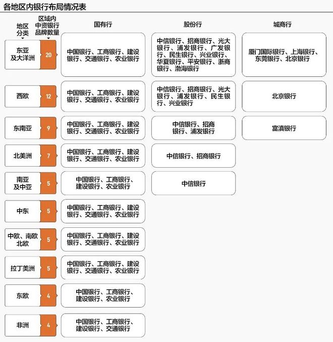 深度丨商业银行“出海”验成色：中行领跑，谁在悄然发力？
