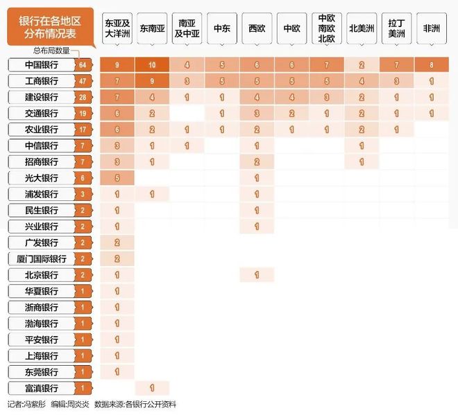 深度丨商业银行“出海”验成色：中行领跑，谁在悄然发力？