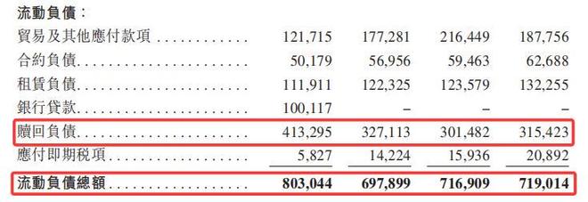 巴奴再冲港股IPO，营收超 20 亿，非正式用工占比超8成引关注