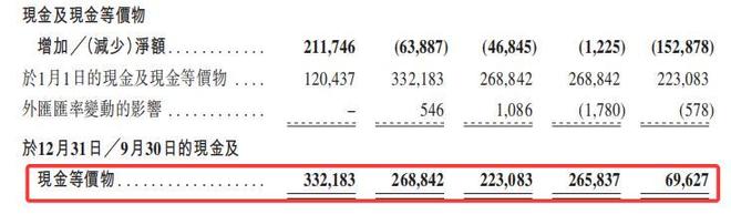 巴奴再冲港股IPO，营收超 20 亿，非正式用工占比超8成引关注