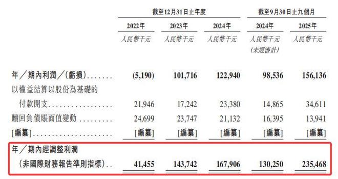巴奴再冲港股IPO，营收超 20 亿，非正式用工占比超8成引关注
