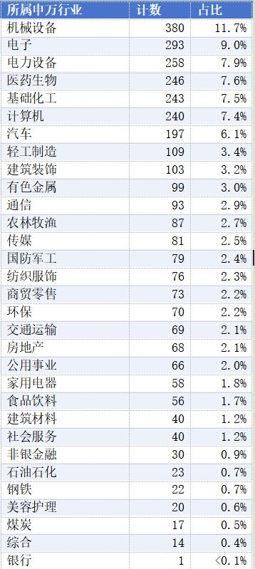 2025年龙虎榜：北方长龙61次刷屏，机械、电子行业成“香饽饽”