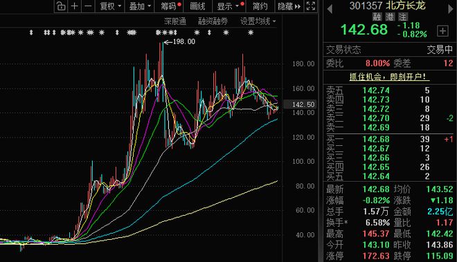 2025年龙虎榜：北方长龙61次刷屏，机械、电子行业成“香饽饽”
