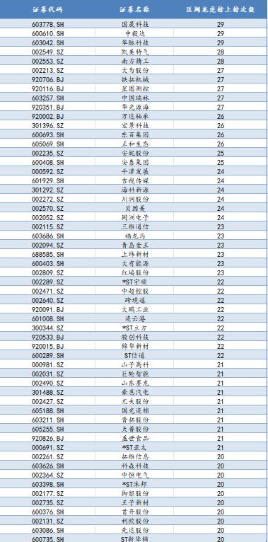 2025年龙虎榜：北方长龙61次刷屏，机械、电子行业成“香饽饽”
