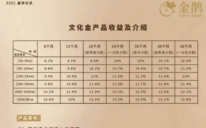 金雅福暴雷：70亿理财产品，拖垮500亿黄金巨头