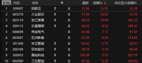 人民币升破7！A股七连阳，神秘资金连续买入，商业航天再掀涨停潮
