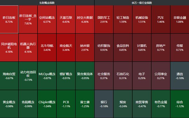 人民币升破7！A股七连阳，神秘资金连续买入，商业航天再掀涨停潮