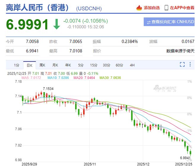 人民币升破7！A股七连阳，神秘资金连续买入，商业航天再掀涨停潮